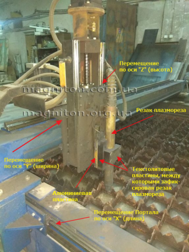 общий вид плазмореза с закрепленным на нем резаком на магнитах Магнитон