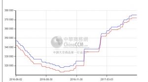 Китай в очередной раз поднимает цену на редкоземельные металлы, производитель магнитов в мире
